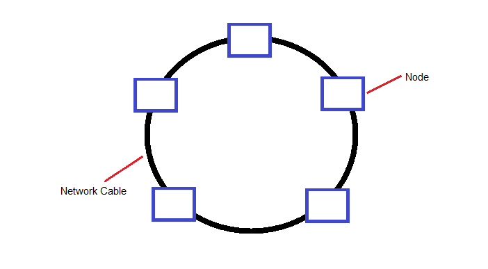 Network Ring Stacking Ring | MrDoranComputing.com