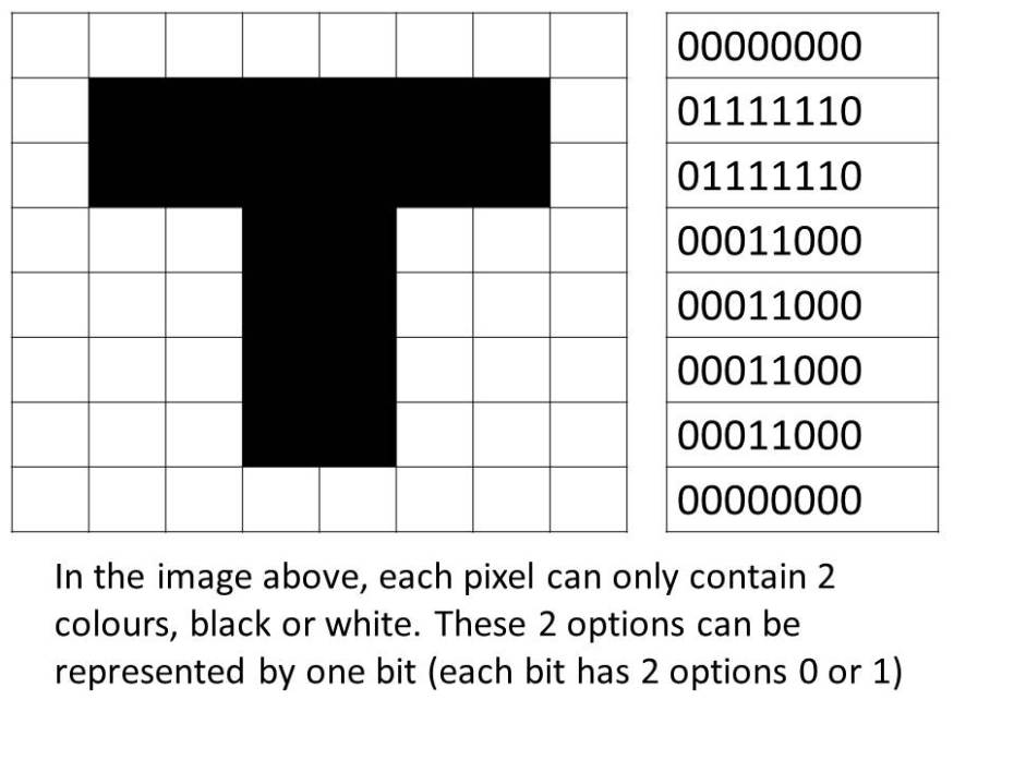 Images | MrDoranComputing.com